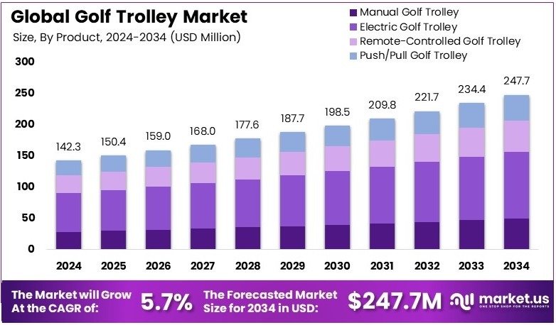 Electric Golf Trolley Vs Manual Trolley: Best Guide 2026