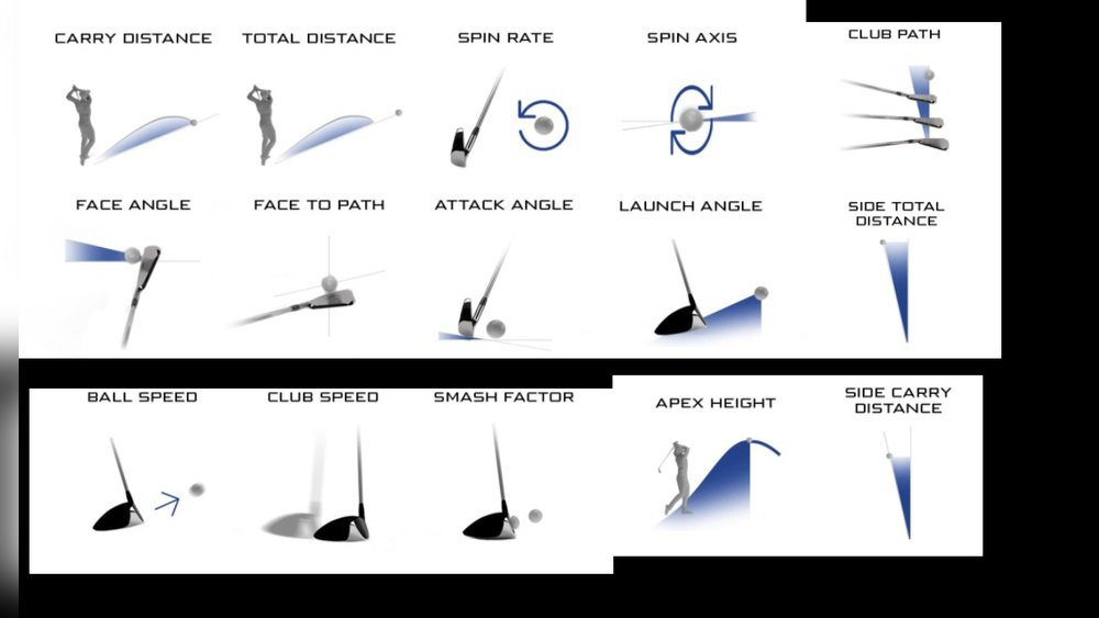 How Do Launch Monitors Calculate Club Path And Face Angle?