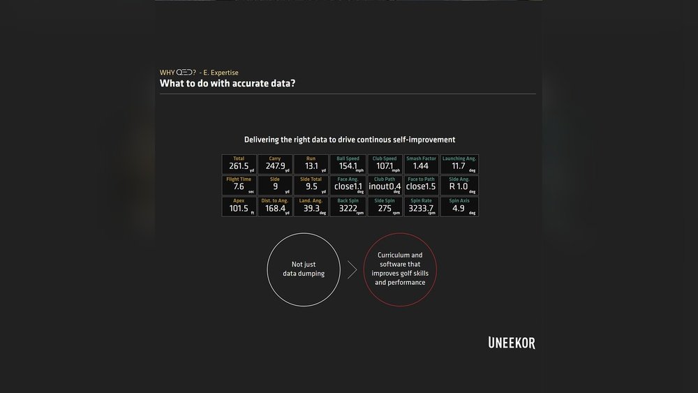 What Data Does a Professional Golf Launch Monitor Track?
